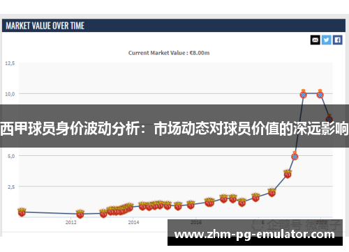 西甲球员身价波动分析:市场动态对球员价值的深远影响 西甲球员身价波动分析:市场动态对球员价值的深远影响