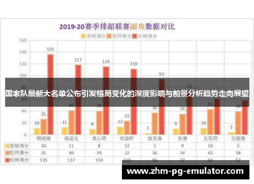 国家队最新大名单公布引发格局变化的深度影响与前景分析趋势走向展望 国家队最新大名单公布引发格局变化的深度影响与前景分析趋势走向展望